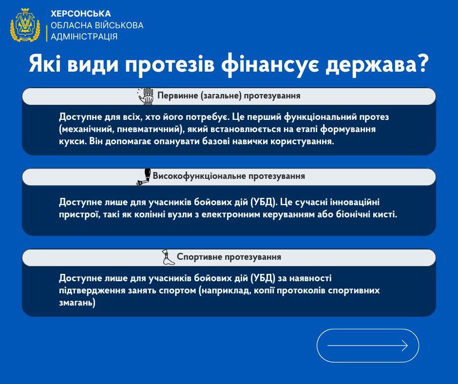 Повний альтернативний текст до зображення (включно з усіма деталями тексту на плакаті):  Інформаційний плакат від Херсонської обласної військової адміністрації (ХЕРСОНСЬКА ОБЛАСНА ВІЙСЬКОВА АДМІНІСТРАЦІЯ) під заголовком 