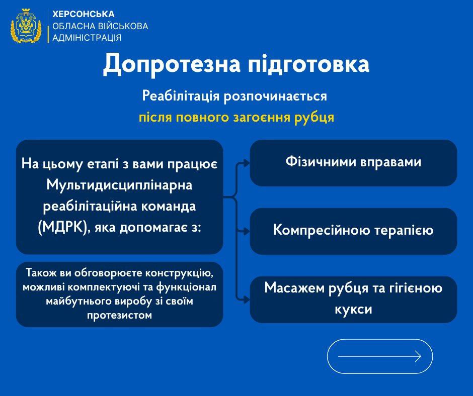 Інформаційний плакат від Херсонської обласної військової адміністрації (ХЕРСОНСЬКА ОБЛАСНА ВІЙСЬКОВА АДМІНІСТРАЦІЯ) під заголовком 