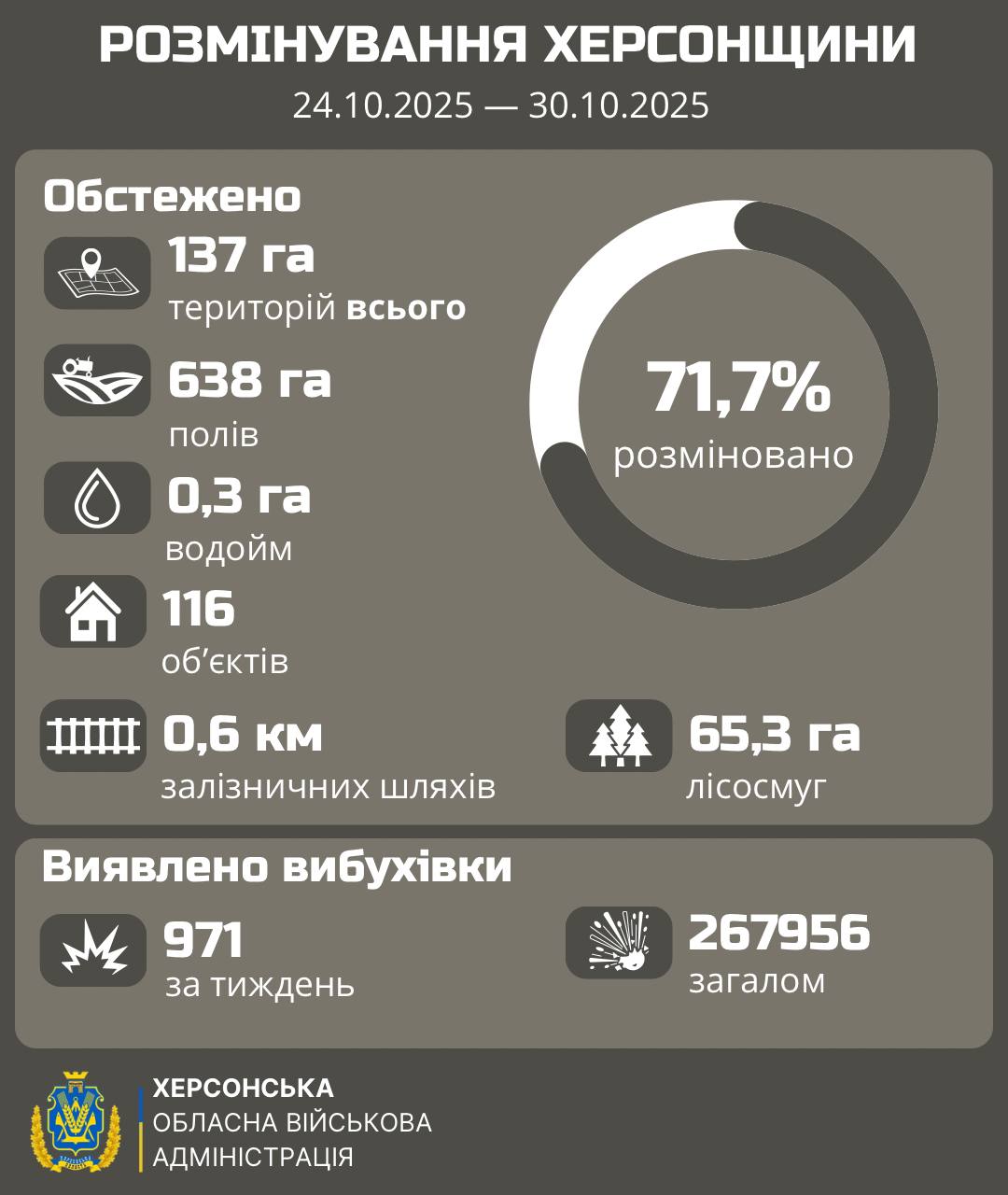 Інфографіка 