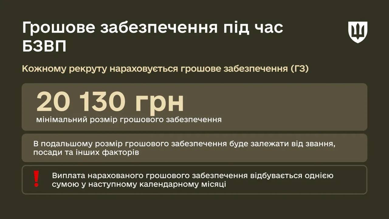 Інфографіка про грошове забезпечення (ГЗ) під час БЗВП. Зазначено, що кожному рекруту нараховується мінімальний розмір грошового забезпечення у розмірі 20 130 гривень. У подальшому розмір ГЗ залежатиме від звання, посади та інших факторів. Наголошено, що виплата нарахованого грошового забезпечення відбувається однією сумою у наступному календарному місяці.