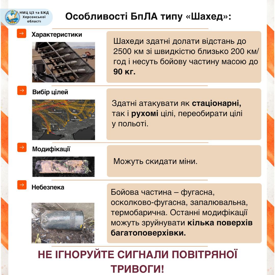 Інфографіка: Особливості БпЛА типу Шахед з ілюстраціями: транспортер з дронами, мапа з траєкторіями польотів, хвіст дрона та уламки бойової частини. Текст містить інформацію про характеристики (дальність до 2500 км, швидкість 200 км/год, боєголовка до 90 кг), вибір цілей, модифікації (можуть скидати міни) та небезпеку бойової частини. Заклик: НЕ ІГНОРУЙТЕ СИГНАЛИ ПОВІТРЯНОЇ ТРИВОГИ!