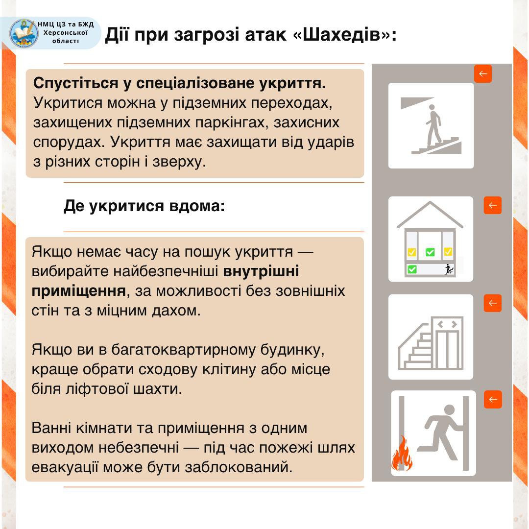 Інфографіка Дії при загрозі атак Шахедів. Текст містить рекомендації: Спустіться у спеціалізоване укриття, Де укритися вдома: вибирайте найбезпечніші внутрішні приміщення, за можливості без зовнішніх стін та з міцним дахом, у багатоквартирному будинку, краще обрати сходову клітину або місце біля ліфтової шахти. Ілюстрації показують людину, що спускається в укриття, внутрішню частину будинку з позначенням безпечних місць, сходи та людину, що біжить.
