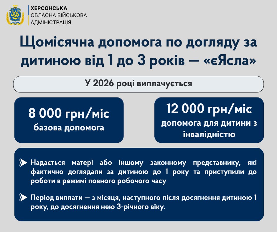 Інфографіка Херсонської ОВА: щомісячна допомога Єясла (1-3 роки) у 2026 році. Базова виплата — 8000 грн/міс, для дитини з інвалідністю — 12000 грн/міс. Надається матерям/представникам, які вийшли на повний робочий час після 1 року дитини.