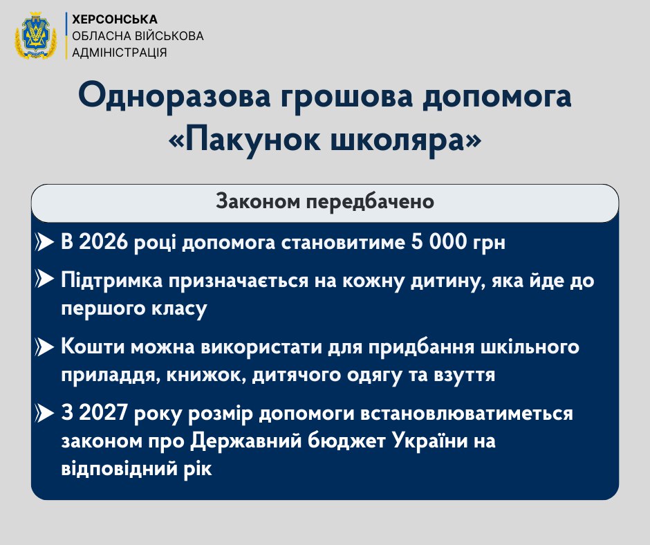 Інфографіка Херсонської ОВА: Одноразова допомога «Пакунок школяра». Розмір у 2026 році — 5000 грн. Призначається першокласникам на придбання шкільного приладдя, одягу та взуття.