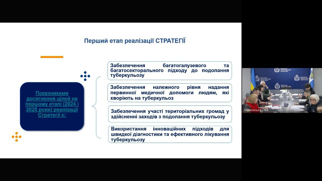 Інформаційний слайд про Перший етап реалізації СТРАТЕГІЇ з переліком цілей на 2024–2025 роки щодо подолання туберкульозу. Праворуч розміщено додаткове вікно з фотографією наради в Херсонській ОВА.
