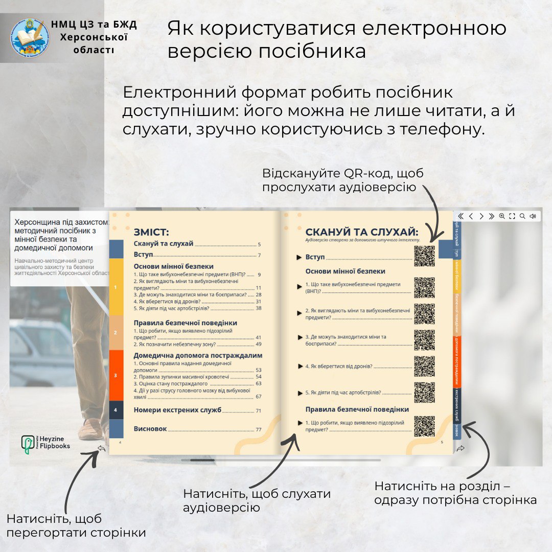 Інформаційний слайд із розворотом електронного посібника, де показано зміст та інтерактивні функції. На сторінках розміщено перелік розділів про мінну безпеку, правила поведінки та домедичну допомогу, а також QR-коди для прослуховування аудіоверсії. Текст пояснює, як користуватися посібником за допомогою телефона.