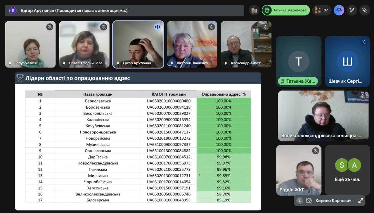 Скриншот онлайн-наради з демонстрацією екрана. У центрі — таблиця «Лідери області по опрацюванню адрес» зі списком громад та показниками виконання у відсотках. Поруч відображаються вікна учасників зустрічі.