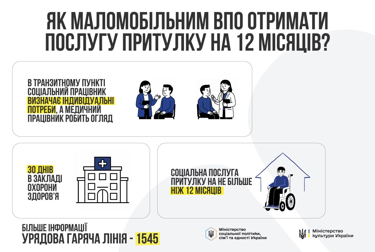 Інфографіка про притулок для маломобільних ВПО: етапи оцінки потреб, 30 днів у медзакладі та проживання до 12 місяців із контактами гарячої лінії 1545.