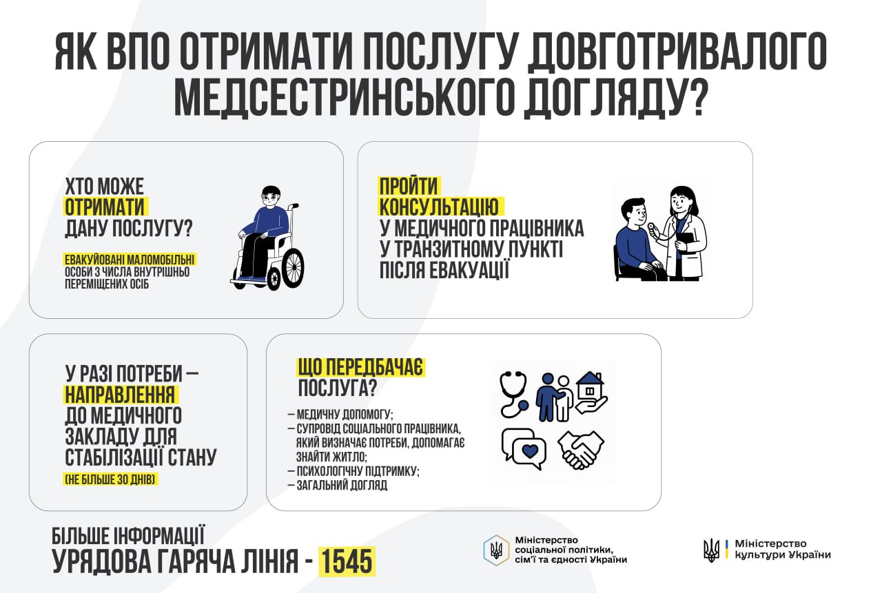Інфографіка на білому фоні з поясненням, як внутрішньо переміщеним особам отримати послугу довготривалого медсестринського догляду. Містить блоки з текстом, іконками та номером урядової гарячої лінії 1545.