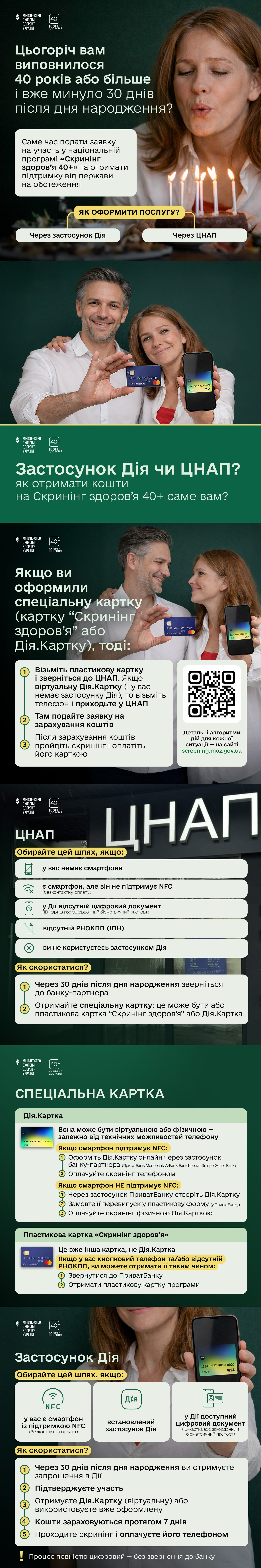 Інфографіка про програму медичного скринінгу для людей віком 40+. На макеті зображені люди зі смартфонами та банківськими картками, а також наведена покрокова інструкція щодо отримання послуг через застосунок «Дія» або ЦНАП.