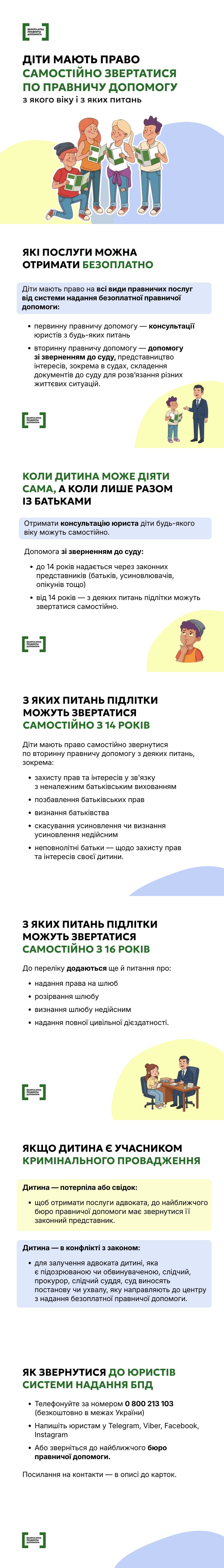 Інфографіка про безоплатну правничу допомогу дітям в Україні: роз’яснення прав підлітків різного віку, перелік послуг та способи зв'язку з юристами.
