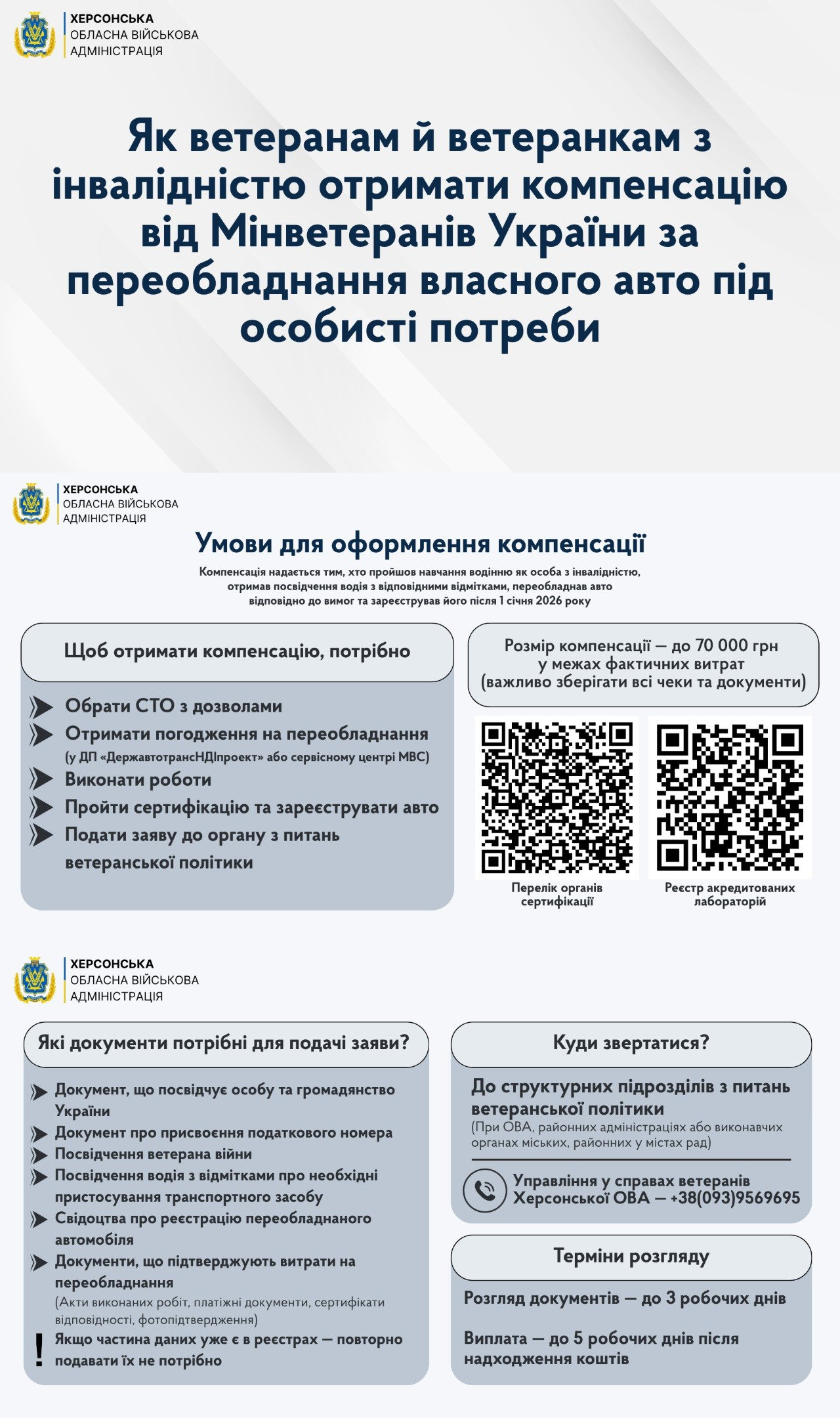 Інфографіка Херсонської ОВА про компенсацію до 70 000 грн за переобладнання авто для ветеранів з інвалідністю. Містить перелік документів, умови оформлення, контакти та терміни виплат.