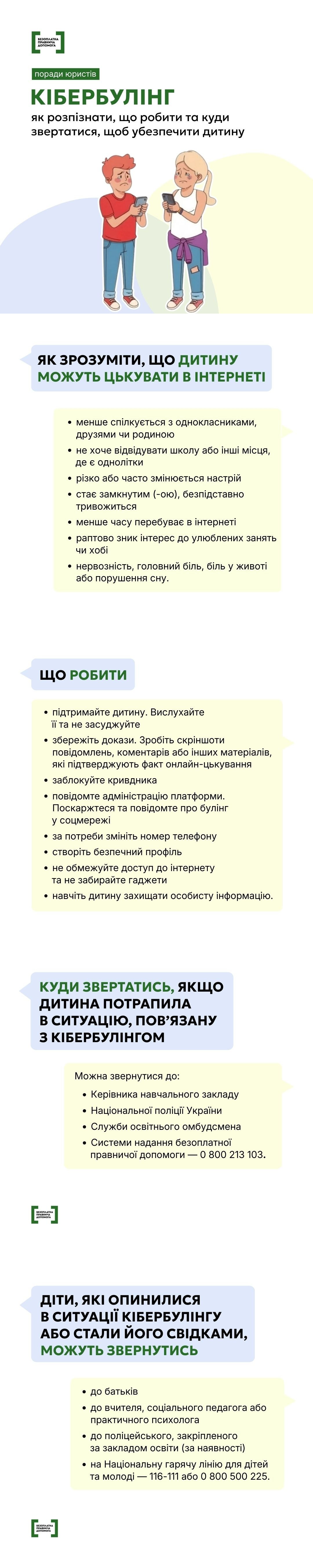 Інфографіка про кібербулінг містить поради для батьків: як розпізнати цькування дитини в інтернеті, що робити в такій ситуації та куди звертатися за допомогою. У нижній частині наведено перелік організацій та номери гарячих ліній для дітей і дорослих.