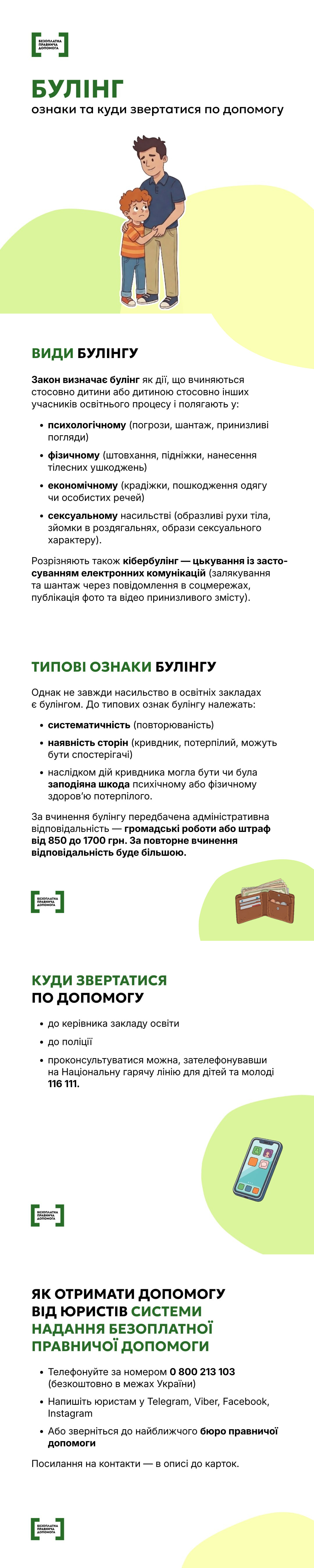 Інфографіка про протидію булінгу. Містить визначення видів цькування (фізичний, психологічний тощо), його ознаки та заходи відповідальності. Вказано контакти для допомоги: гаряча лінія для молоді 116 111 та безоплатна правнича допомога 0 800 213 103.
