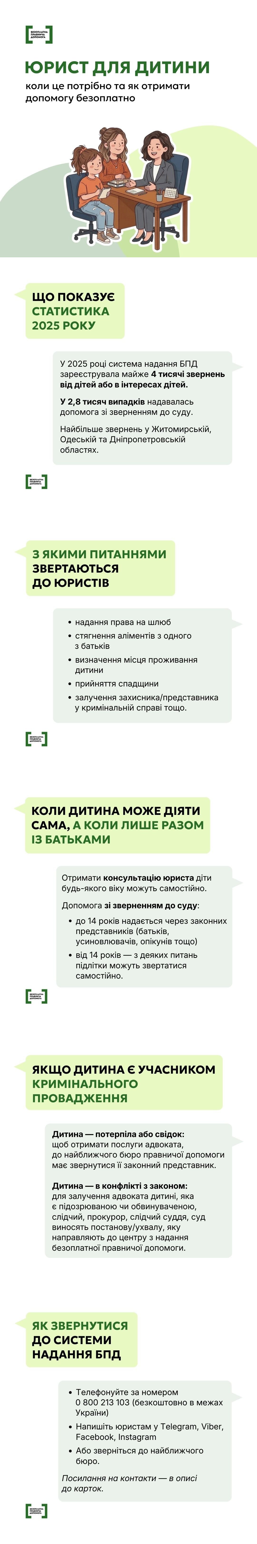 Інфографіка «Юрист для дитини» про безоплатну правову допомогу в Україні: містить статистику за 2025 рік, перелік юридичних послуг, умови звернення для дітей різного віку та контакти гарячої лінії.
