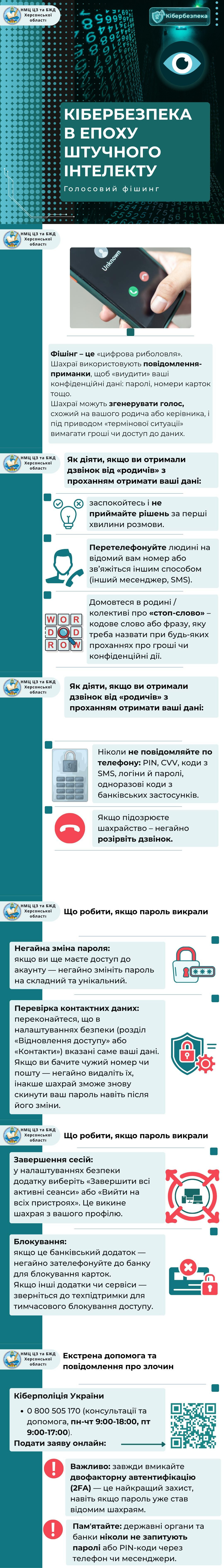 Інфографіка про кібербезпеку в епоху штучного інтелекту з порадами, як захиститися від вішингу, діяти при дзвінках від шахраїв та що робити у разі зламу паролів.