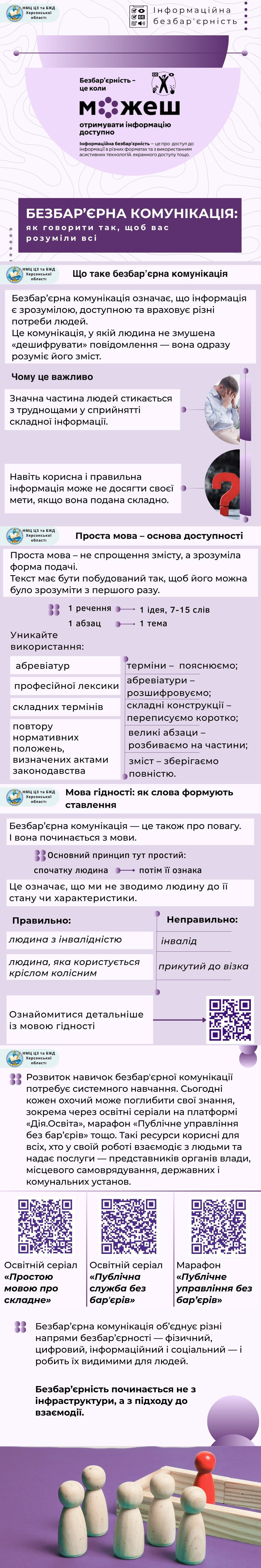 Інфографіка про безбар’єрну комунікацію, що пояснює принципи доступного спілкування, використання простої мови та поваги до гідності людини. Текст доповнений QR-кодами для переходу до освітніх серіалів.