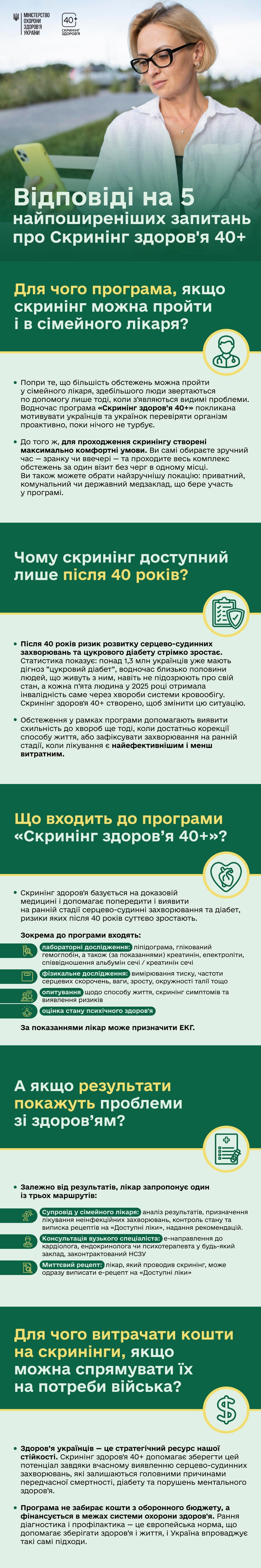 Інфографіка з відповідями на 5 частих запитань про програму «Скринінг здоров’я 40+». Описує склад обстежень, умови участі та важливість ранньої діагностики хвороб.