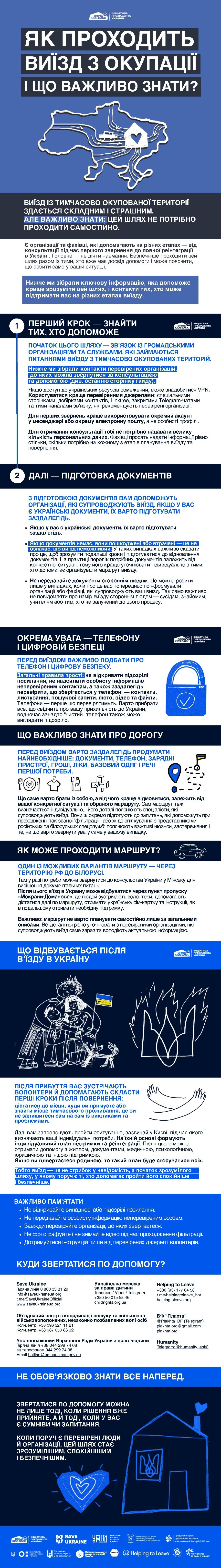 Інфографіка про виїзд з окупації. Містить покрокову інструкцію: пошук допомоги, підготовка документів, цифрова безпека, особливості маршруту та дії після прибуття. Внизу вказано контакти організацій для підтримки.