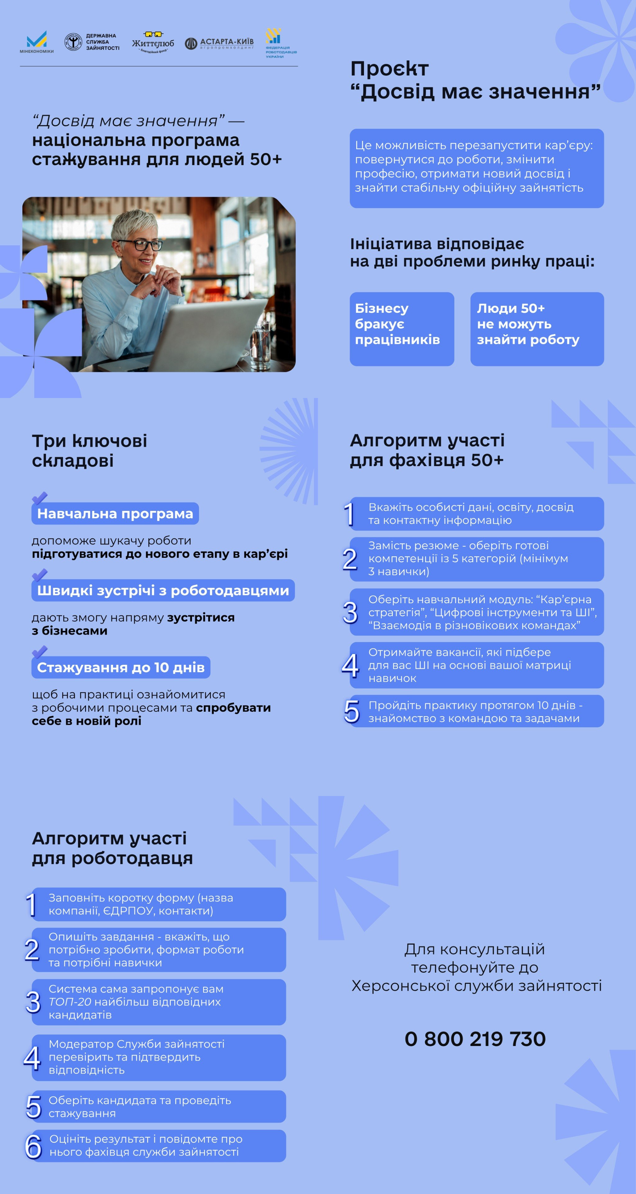 Інформаційний банер проєкту «Досвід має значення» — національної програми стажування для людей 50+, який містить опис ініціативи, алгоритми участі для фахівців та роботодавців, а також контактний номер Херсонської служби зайнятості.