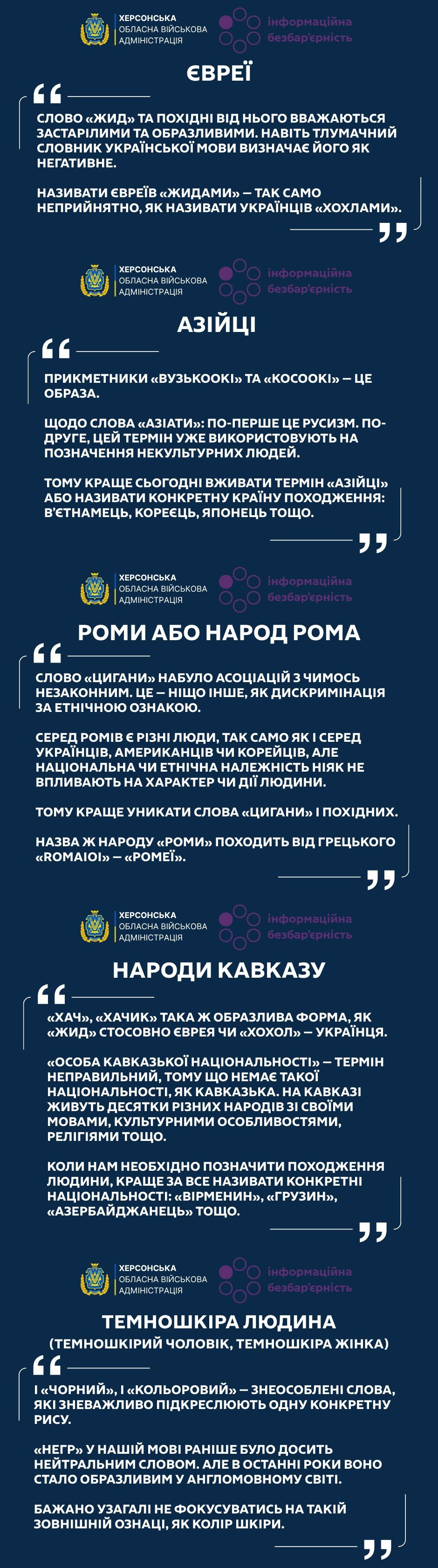 Інфографіка Херсонської ОВА та проєкту «Інформаційна безпечність» про некоректні й образливі етноніми. На зображенні містяться п'ять текстових блоків у лапках з рекомендаціями щодо правильного вживання назв народів: євреї, азійці, роми або народ рома, народи Кавказу та темношкіра людина.