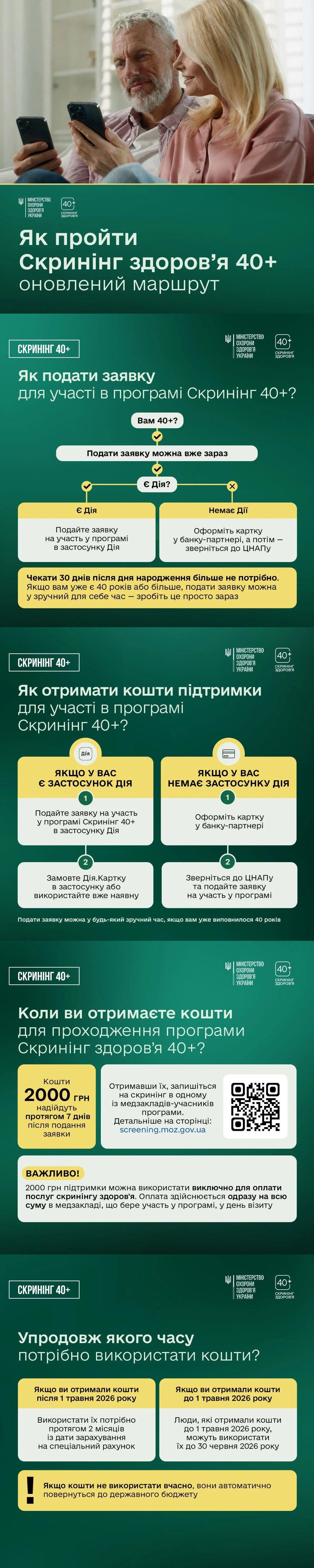 Вертикальний інформаційний банер-інфографіка на темно-зеленому тлі з детальним алгоритмом дій для проходження медичної програми «Скринінг здоров'я 40+».