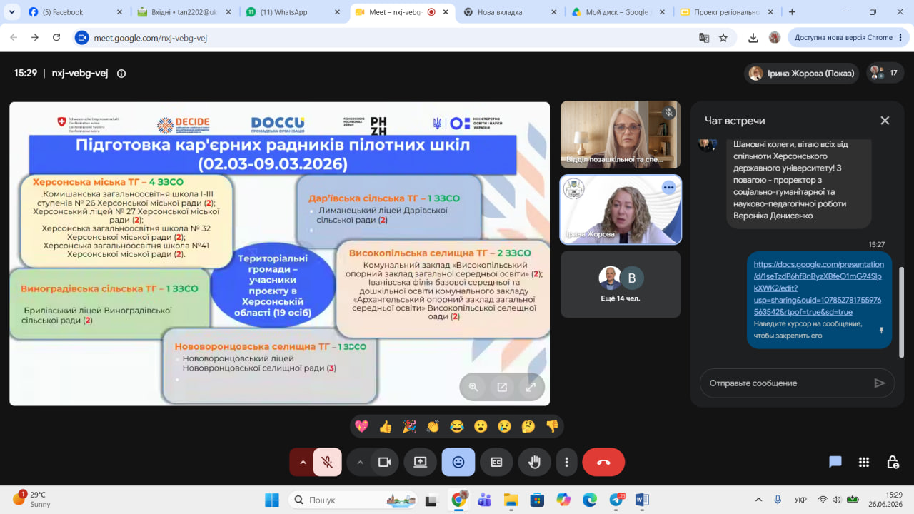 Скриншот екрана Google Meet під час презентації результатів проєкту. Вікно розділене на дві основні зони: Ліва зона (презентація): слайд під назвою «Підготовка кар'єрних радників пілотних шкіл (02.03-09.03.2026)» з логотипами DECIDE, DOCCU, PHZH та Міністерства освіти і науки України. На слайді зображено схему «Територіальні громади — учасники проєкту в Херсонській області (19 осіб)», що включає текстові блоки: Херсонська міська ТГ (4 ЗЗСО), Дар'ївська сільська ТГ (1 ЗЗСО), Виноградівська сільська ТГ (1 ЗЗСО), Високопільська селищна ТГ (2 ЗЗСО) та Нововоронцовська селищна ТГ (1 ЗЗСО) із переліком конкретних ліцеїв та шкіл. Права зона (інтерфейс зустрічі): Зверху розташовано бічне вікно «Чат зустрічі», де опубліковано повідомлення-вітання від Ірини Жорової від імені спільноти Херсонського державного університету з повагою до проректорки Вероніки Денисенко, а також додано робоче посилання на Google Презентацію. По центру вертикально розміщені мініатюри трьох відеочатів учасників: «Відділ позашкільної та спеціальної освіти...», «Ірина Жорова» (демонструє екран) та іконка профілю із підписом «Ще 14 чел.». На нижній панелі завдань Windows праворуч зафіксовано час 15:29 та дату 26.06.2026.