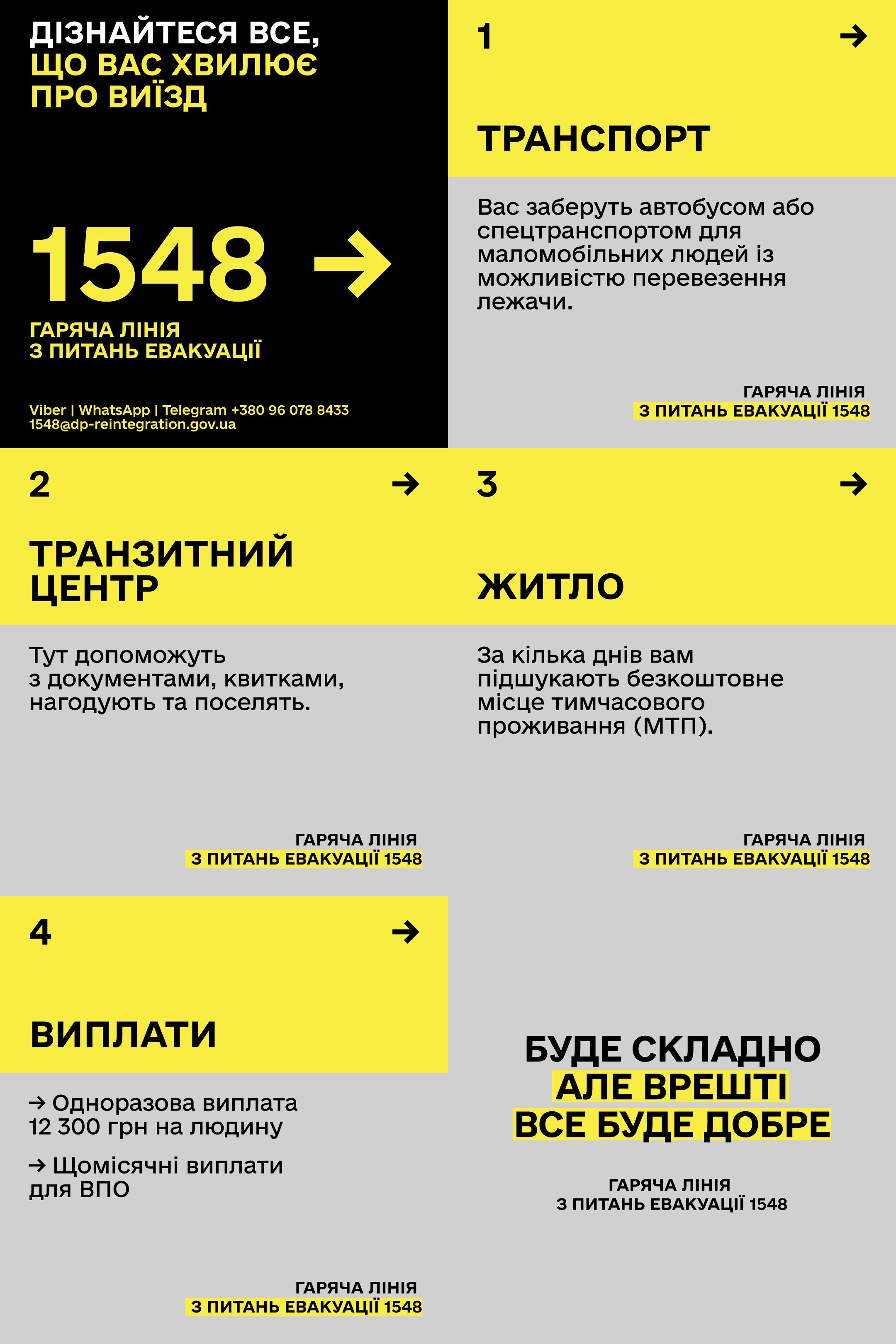 Чорно-жовта інфографіка із корисною інформацією про процес евакуації. У лівому верхньому кутку на чорному тлі виділено номер гарячої лінії з питань евакуації — «1548», контакти для месенджерів та електронну пошту. Решта картки розділена на чотири пронумеровані блоки, що описують етапи підтримки: Транспорт: Евакуація автобусом або спецтранспортом для маломобільних людей (зокрема лежачи). Транзитний центр: Допомога з документами та квитками, харчування і поселення. Житло: Підбір безкоштовного місця тимчасового проживання (МТП) за кілька днів. Виплати: Одноразова допомога 12 300 грн на людину та щомісячні виплати для ВПО. У нижньому правому кутку розміщено підбадьорливе гасло: «БУДЕ СКЛАДНО, АЛЕ ВРЕШТІ ВСЕ БУДЕ ДОБРЕ». На кожному із тематичних блоків продубльовано номер гарячої лінії.