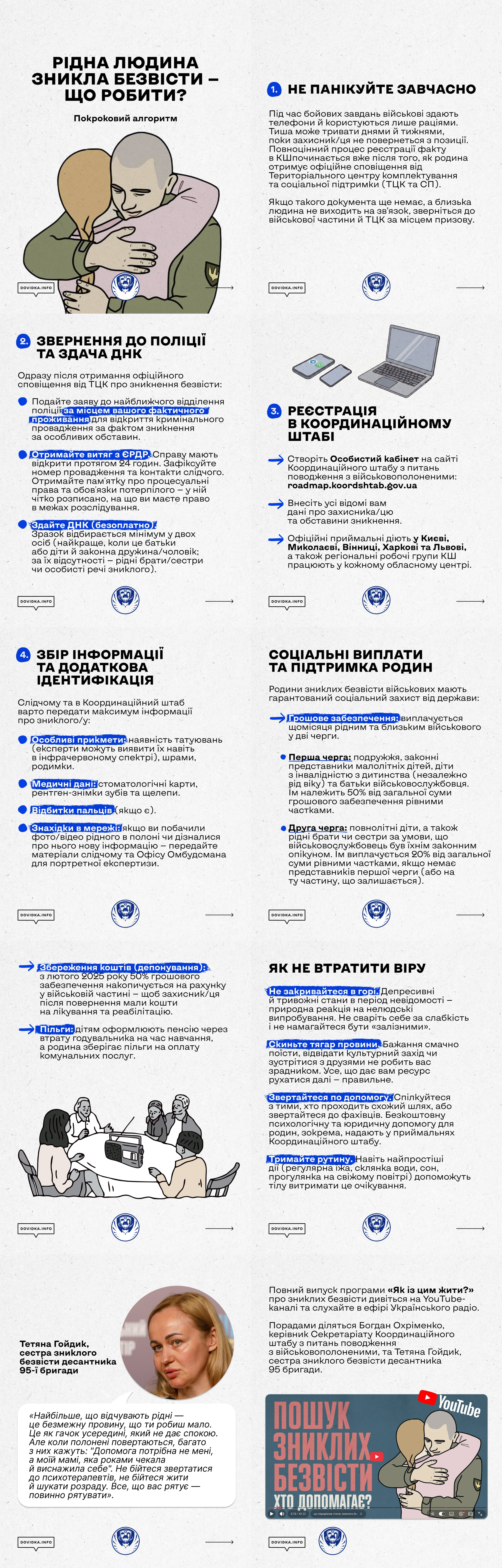Інформаційна графіка-інфографіка у вигляді покрокового алгоритму дій, розроблена Координаційним штабом та проєктом dovidka.info Центру стратегічних комунікацій, під заголовком: Рідна людина зникла безвісти – що робити? У верхній лівій частині розміщено малюнок, на якому жінка обіймає військовослужбовця в камуфляжній формі. Інфографіка розділена на кілька нумерованих блоків із практичними та юридичними рекомендаціями: не панікуйте завчасно, звернення до поліції та здача ДНК, реєстрація в координаційному штабі, збір інформації та додаткова ідентифікація, соціальні виплати та підтримка родин, а також поради як не втратити віру, супроводжувані малюнком родини за столом біля радіоприймача. У нижній частині розміщено фотографію Тетяни Гойдик, сестри зниклого безвісти десантника 95-ї бригади, з її цитатою, а також прев'ю відео з логотипом YouTube та назвою: Пошук зниклих безвісти. Хто допомагає? Матеріал є детальною дорожньою картою, яка допомагає родинам захисників зорієнтуватися в алгоритмах дій, дізнатися про права на соціальні виплати та отримати психологічну підтримку.