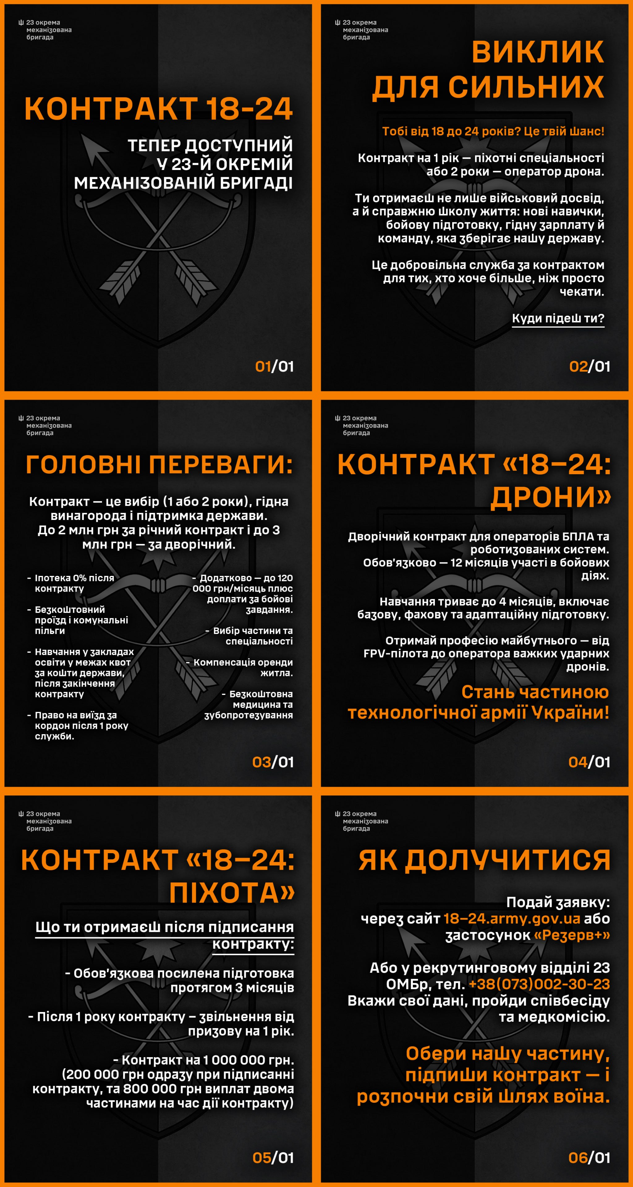 Інформаційний колаж із шести послідовних слайдів чорного кольору з помаранчевими та білими написами детально анонсує умови військової служби за контрактом «18–24» у 23-й окремій механізованій бригаді. Кожен слайд брендований офіційною емблемою бригади у вигляді щита зі схрещеними стрілами на тлі трьох зірок. Перший слайд містить заголовок «КОНТРАКТ 18-24 ТЕПЕР ДОСТУПНИЙ У 23-Й ОКРЕМІЙ МЕХАНІЗОВАНІЙ БРИГАДІ». Другий слайд під назвою «ВИКЛИК ДЛЯ СИЛЬНИХ» пояснює, що це добровільна служба на 1 рік для піхотних спеціальностей або на 2 роки для операторів дронів із наданням бойової підготовки та гідної зарплати. Третій слайд перелічує «ГОЛОВНІ ПЕРЕВАГИ», серед яких іпотека під 0%, безкоштовний проїзд, компенсація оренди житла, виїзд за кордон після року служби та виплати до 2 млн грн за річний контракт або до 3 млн грн за дворічний. Четвертий слайд «КОНТРАКТ «18–24: ДРОНИ» описує підготовку тривалістю до 4 місяців для FPV-пілотів та операторів важких ударних БПЛА. П'ятий слайд «КОНТРАКТ «18–24: ПІХОТА» конкретизує посилену підготовку протягом 3 місяців, звільнення від призову на 1 рік після завершення контракту та виплату 1 000 000 грн. Шостий слайд «ЯК ДОЛУЧИТИСЯ» містить інструкцію щодо подачі заявки через сайт 18-24.army.gov.ua, застосунок «Резерв+» або рекрутинговий відділ 23 ОМБр за номером +38 (073) 002-30-23.