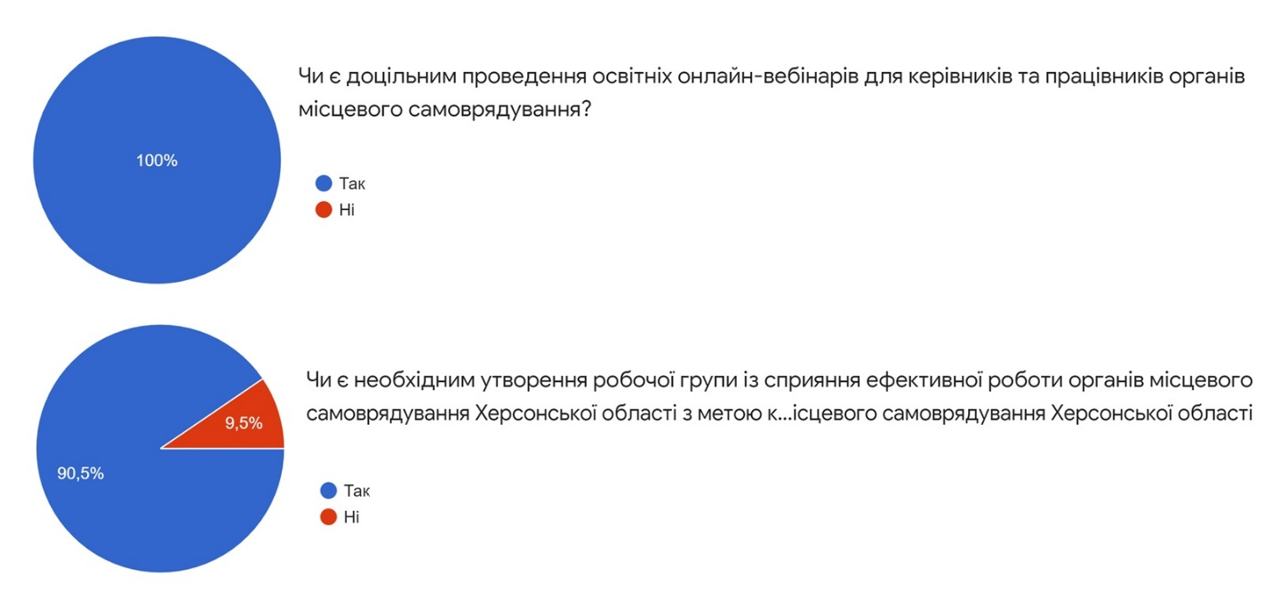 інфографіка