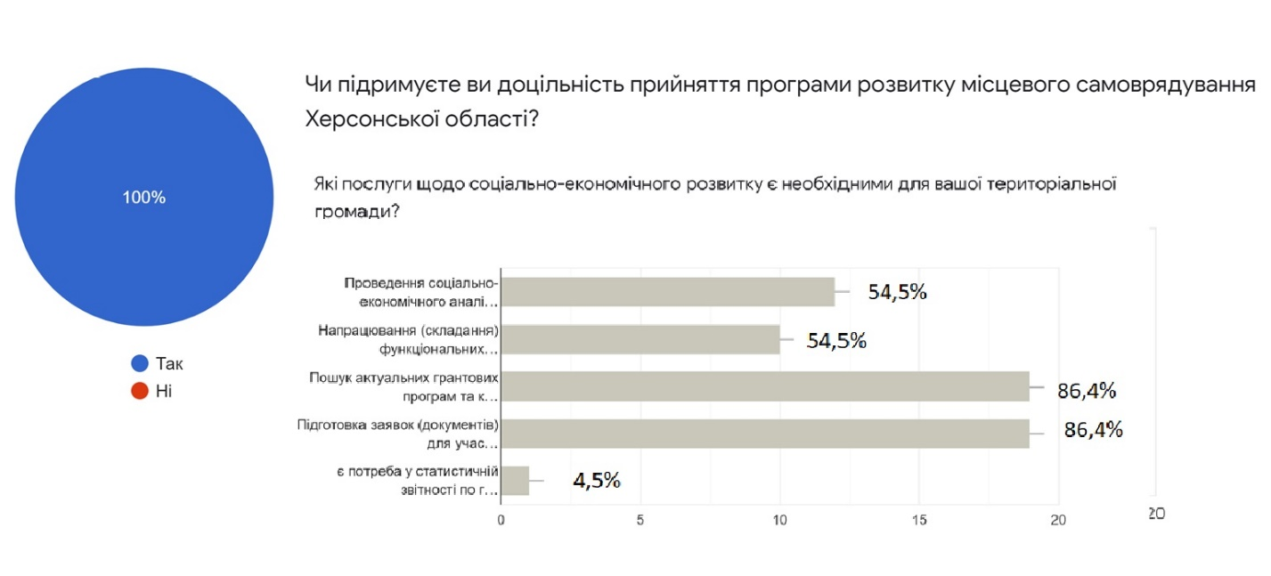 інфографіка