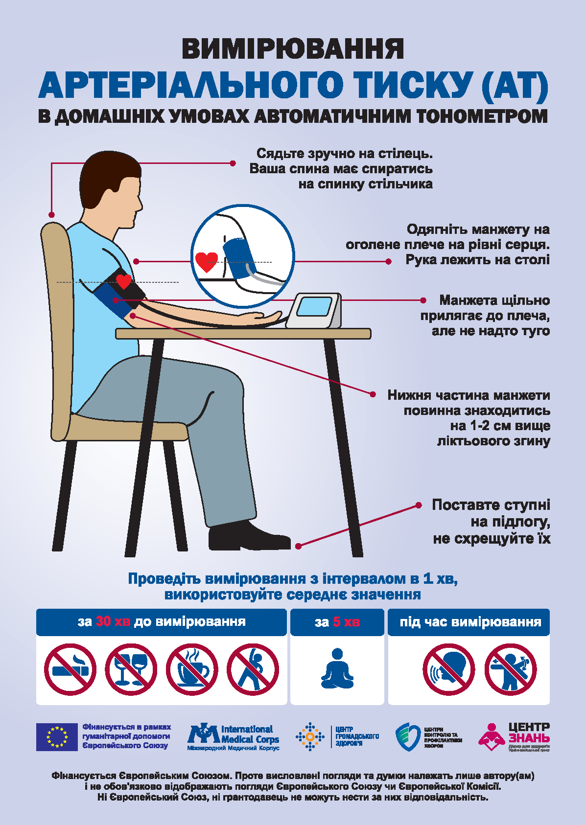 Інфографіка з інструкцією щодо правильного вимірювання артеріального тиску автоматичним тонометром: зображено правильну позу, правила накладання манжети та обмеження перед процедурою.