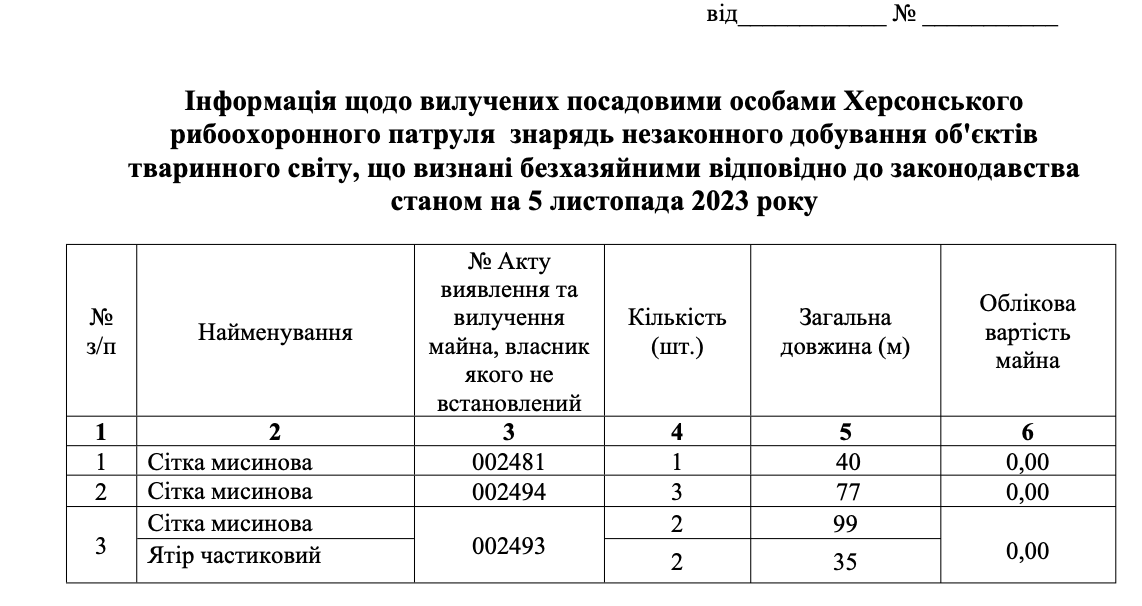 таблиця вилучених знарядь незаконного добування об'єктів тваринного світу