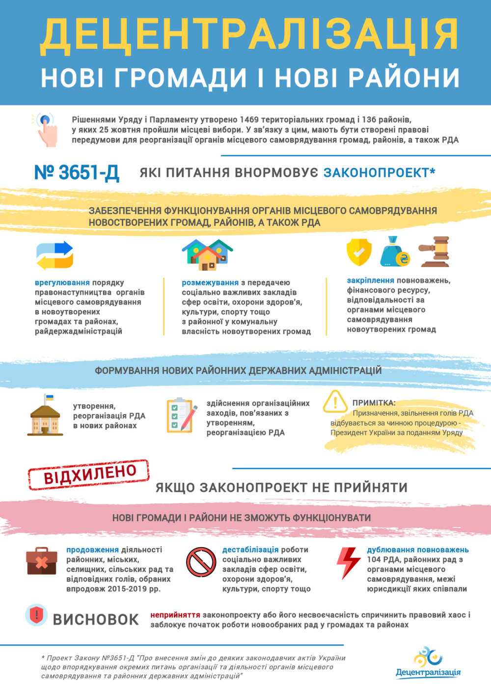 інфографіка законопроекта №3651-д