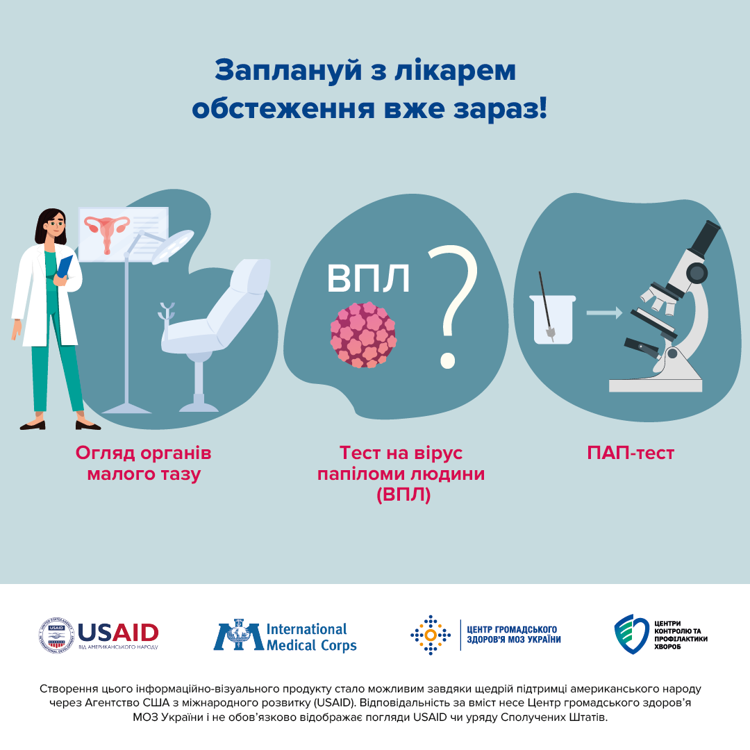 Інфографіка із закликом «Заплануй з лікарем обстеження вже зараз!». На малюнках показано три види діагностики: огляд органів малого тазу, тест на вірус папіломи людини (ВПЛ) та ПАП-тест. У нижній частині розміщені логотипи USAID, International Medical Corps та партнерів.